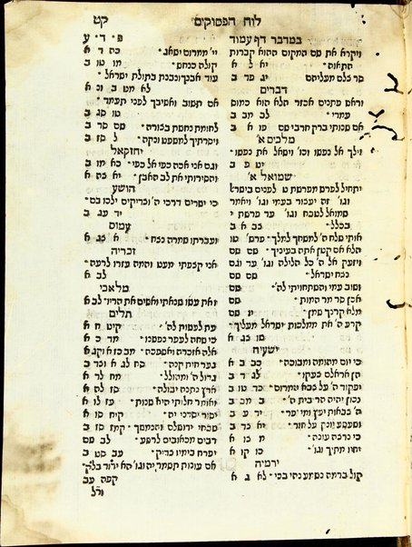 Ḳol bokhim : ... ḳol nehi ... be-fi sheloshet ha-anashim ... ha-Rashbi ṿeha-Rav Yoʼel n. Shuʻeb ṿeha-aluf Avraham Galanṭi ; ha-sefer ha-zeh hay. kamus ... be-otsrot ... Menaḥem ʻAzaryah mi-Fano ṿe-yatsa le-or ... ʻal yede ... Yitsḥaḳ Gershon