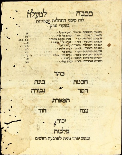 Sefer Shaʻare tsedeḳ / ḥibro Yosef ben Ḳarniṭol ben Avraham.