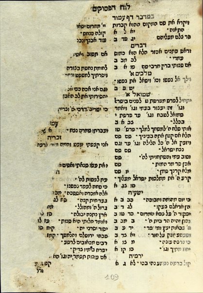 Ḳol bokhim : ... ḳol nehi ... be-fi sheloshet ha-anashim ... ha-Rashbi ṿeha-Rav Yoʼel n. Shuʻeb ṿeha-aluf Avraham Galanṭi ; ha-sefer ha-zeh hay. kamus ... be-otsrot ... Menaḥem ʻAzaryah mi-Fano ṿe-yatsa le-or ... ʻal yede ... Yitsḥaḳ Gershon