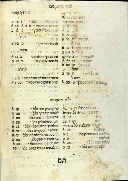 Ḳol bokhim : ... ḳol nehi ... be-fi sheloshet ha-anashim ... ha-Rashbi ṿeha-Rav Yoʼel n. Shuʻeb ṿeha-aluf Avraham Galanṭi ; ha-sefer ha-zeh hay. kamus ... be-otsrot ... Menaḥem ʻAzaryah mi-Fano ṿe-yatsa le-or ... ʻal yede ... Yitsḥaḳ Gershon