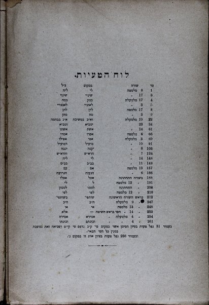 Sefer Shaʻare torat ha-taḳanot : hu meʼasef le-khol maḥanot ha-taḳanot:  asher yesodotan be-harare ḳodesh mi-yemot Mosheh ... ʻad zeman ḥatimat ha-Talmud.