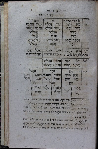 Sefer Maʻgal yašar : kolel limud ḥok̲mat ha-diqduq ʻaʺp higayon ʻim kol darkaw we-maʻgalotaw ... = Magol Joscher / meʼet Mošeh Šemuʼel Nayeman.