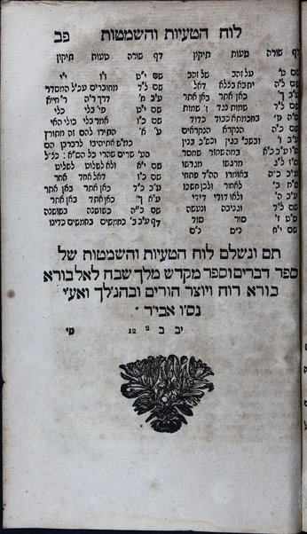 Sefer Miḳdash melekh : ṿe-hu pe. ʻal Sefer ha-Zohar ha-ḳadosh / she-ḥiber Shalom Buzaglo ...