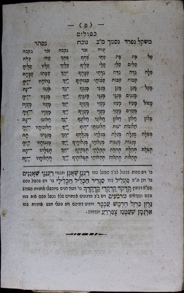 Sefer Maʻgal yashar : kolel limud ḥokhmat ha-diḳduḳ ʻa. p. higayon / me-et Mosheh Shemuʼel Naiman.