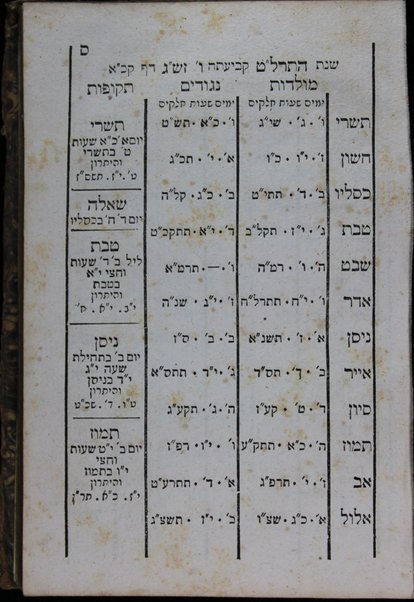 Ben Yishai :  yevaʼer seder ḥeshbon ha-ʻitim, gam bi-leshon ha-ḳodesh gam bi-leshon Italya : ʻim luaḥ ha-maḥazorim li-teḳufat Shemuʼel ... gam 14 luḥot li-ḳeviʻot ha-moʻadim.