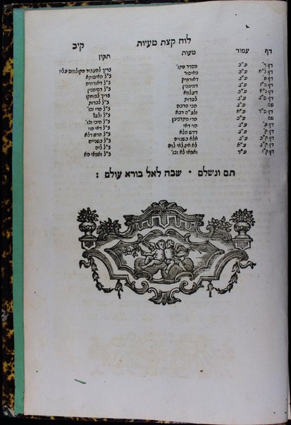 Sefer ʻEdut bi-Yehosef : ... ʻal masekhet Bava metsiʻa.