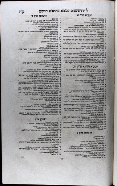 Talmud Bavli : ʻim perush Rashi ṿe-Tosafot u-fisḳe Tosafot ṿe-rabenu Asher u-fisḳe ha-Rosh u-ferush ha-Mishnayot meha-Rambam / ke-fi asher nidpesu bi-ḳ. ḳ. F.f. de-Mayn ... she-hughu ... ʻa.p. lomdim toraniym