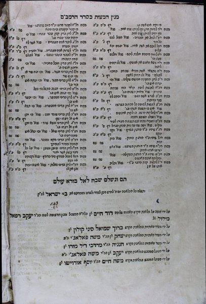 ʼEts ha-ḥayim : ḥ. 1. / me-et Yehudah ben Hanin ... ʻarakh Masʻaod ben Ganon ... [Eshel Avraham ḥ. 1. / me-et Avraham be.ha-r. Shalom Ṭubiyanah ... ʻal minyan ha-mitsṿot leha-Rambam ...