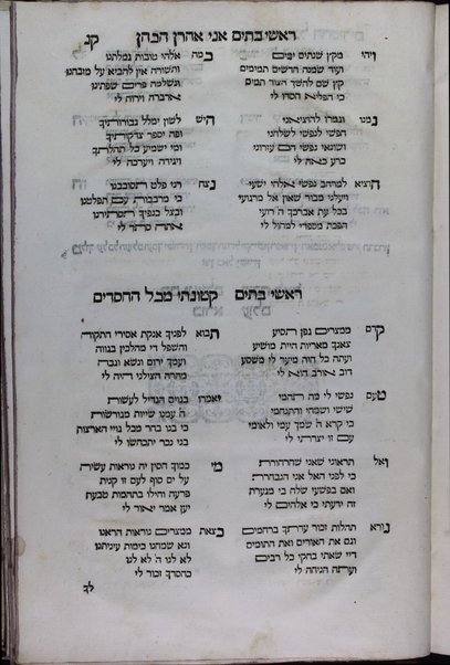 Shemen ha-ṭov :  ʻal ha-rossh she-yored ʻal ha-Zeḳan Zeḳan Aharon ... : perushim ... u-midrashim ... / Shelomoh Ohev ... ṿe-talmido ... Aharon Hakohen.