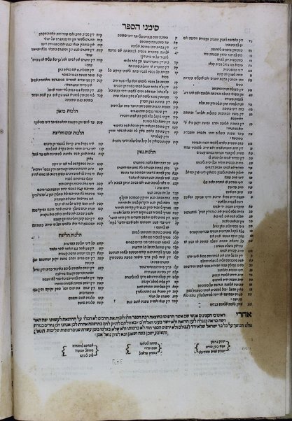 Levush ... / she-ḥiber ... Mordekhai niḳra Yafeh ... mi-kol ha-dinim she-baʼu ba-sefer Bet Yosef ... Ḳaro ...