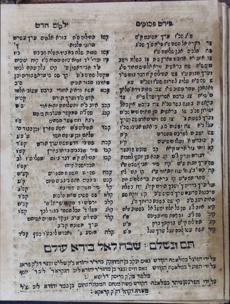 Sefer Yalḳuṭ ḥadash : ṿe-hu nilḳaṭ ... mi-kol sefer Zohar ... gam midrashim temuhim me-Yalḳuṭ ha-gadol ... ṿe-hu ha-niḳra ha-Yiśreʼeli.