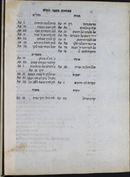 Sefer Urim ṿe-tumim : perush ʻal Yeshaʻyah ṿe-Yirmiyah ... / Meʼir ʻAramah ... ; huga ... ʻal yede Yitsḥaḳ Gershon.