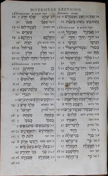 Torah, neviʼim u-khetuvim = Biblia hebraica : secundum ultimam editionem Jos. Athiae, a Johanne Leusden denuo recognitam