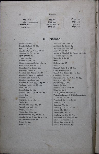 Die Dikduke ha-teamim des Ahron ben Moscheh ben Ascher und andere alte grammatisch-massorethische Lehrstücke zur Feststellung eines richtigen Textes der hebräischen Bibel / mit Benutzung zahlreicher alter Handschriften zum ersten Male vollständig hrsg. von S. Baer und H.L. Strack.