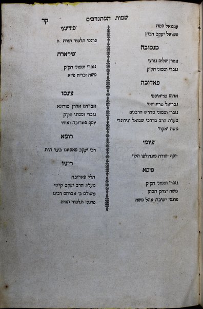 Sefer Ḥayim ṿa-ḥesed : ṿe-hu ḥibur sheʼelot u-teshuvot ṿe-ʻinyanim nifradim ... / peʻulat Ḥayim Yitsḥaḳ Musafiya ; uve-sof ha-sefer Hilkhot Berakhot leha-Riṭba ṿe-Ḳunṭres Ḥidushe dinim le-Rabane Yerushalayim ha-ḳadmonim