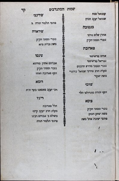 Sefer Ḥayim ṿa-ḥesed : ṿe-hu ḥibur sheʼelot u-teshuvot ṿe-ʻinyanim nifradim ... / peʻulat Ḥayim Yitsḥaḳ Musafiya ; uve-sof ha-sefer Hilkhot Berakhot leha-Riṭba ṿe-Ḳunṭres Ḥidushe dinim le-Rabane Yerushalayim ha-ḳadmonim