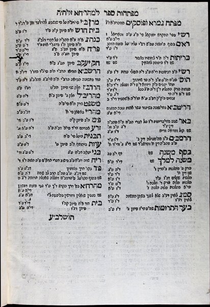 Ashdot ha-pisgah :  ... sheʼelot u-teshuvot ... / Naḥmoli Yosef. Sheʼelot u-teshuvot / mi ... Ḥayim ʻAbulʻafya.