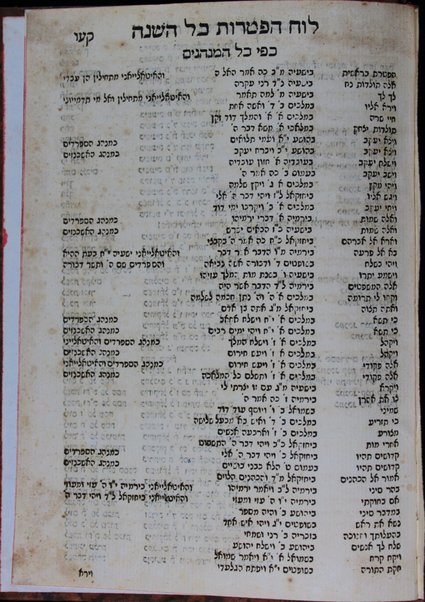 Sefer Arbaʻah ṿe-ʻeśrim : hineh hinam mesudarim meʻutaḳim, u-mugahim mi-pi sofrim u-sefarim ... le-daʻat ish emunim ha-Rav Minḥat Shai ...