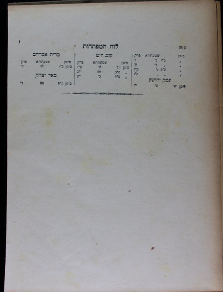 Sefer Darkhe Mosheh : derakhim u-netivot meḳoriyim be-ʻezrat ha-ḥonan le-adam daʻat be-khamah miḳtsʻot ha-Torah / mimeni Mosheh Avigdor b. ha-r. R. Yaʻaḳov Yosef ʻAmiʼel.