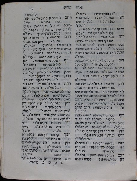 Sefer Hadrat zeḳenim : ṿe-hu ḳitsur shel ha-ḳonḳordantsya ʻal derekh alfa beta / Yitsḥaḳ di Mosheh di Pas.