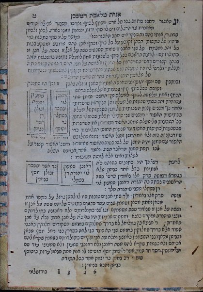 Sefer Ḥokhmat ha-mishkan : panim ḥadashot baʼu le-khan be-ferush naʼeh ṿe-tsurot metsuyarot ... le-havin sidro / [me-et] Yosef b.R. Eliʻezer Riḳyeṭi.