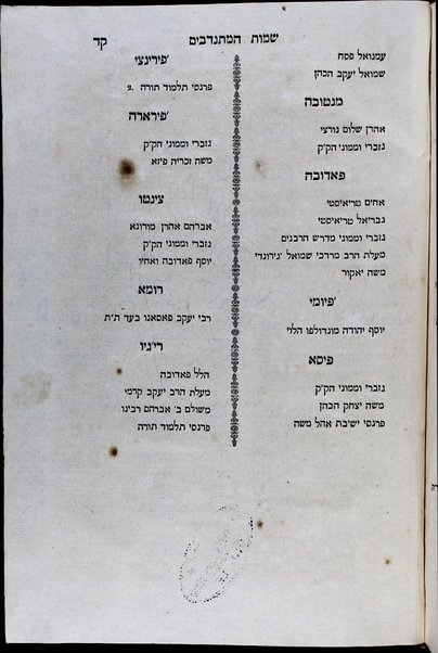 Sefer Ḥayim ṿa-ḥesed : ṿe-hu ḥibur sheʼelot u-teshuvot ṿe-ʻinyanim nifradim ... / peʻulat Ḥayim Yitsḥaḳ Musafiya ; uve-sof ha-sefer Hilkhot Berakhot leha-Riṭba ṿe-Ḳunṭres Ḥidushe dinim le-Rabane Yerushalayim ha-ḳadmonim