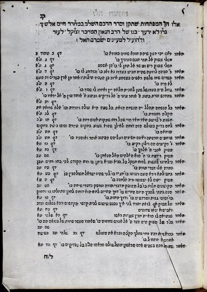 Sefer Ḥelḳat meḥoḳeḳ : beʼur sefer Iyov ... / Mosheh Alshekh ; hugah ʻal yad Yitsḥaḳ Gershon.