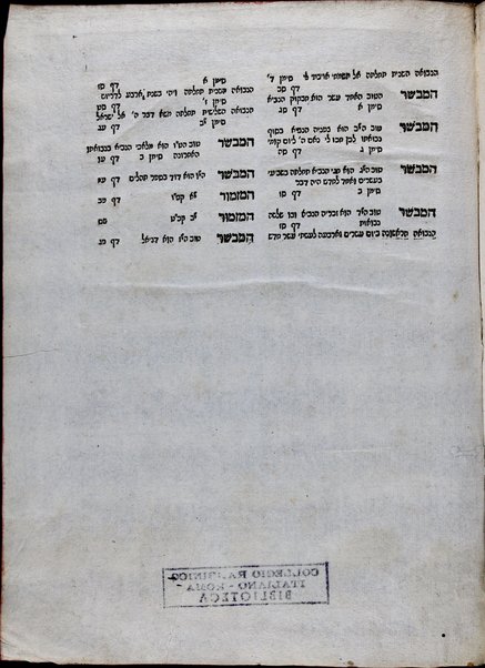 Sefer Mashmiʻa yeshuʻah / she-ḥiber ha-rav ... Don Yitsḥaḳ Abravenʼel