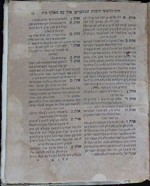 Sefer Or ḥadash : ṿe-hu kerekh ḳaṭan me-ʻaṭ ha-kamut ... [ʻal] birkhot ha-mitsṿot u-virkhot ha-nehenin / [Ḥayim b. la-a.a. mo. ha-r. R. Binyamin Zeʼev Bokhner].