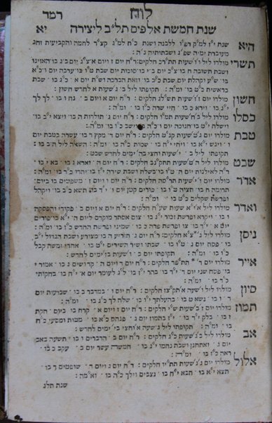 Seder tefilot : teḥinot u-fizmonim ṿe-ḳinot u-ḳeriʼot ṿe-hafṭarot le-khol yemot ha-shanah mide ḥodesh be-ḥodsho u-mide shabat be-shabato uve-ḥagim uve-moʻadim ke-minhag ḳ.ḳ. Sefaradim.