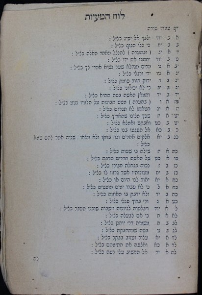 Sefer Ge ḥizayon : ḥ. 1. ṿe-hu mashal u-melitsah : ṿe-sipur ḥezyoni kulo omer kavod, ḥokhmah u-musar ... ʻim ḳorot yeme ha-meḥaber ... / ... ṿe-naʻaśah lo hagahot ṿe-heʻarot ... ʻal yadi ume-iti Avraham Barukh Mani.