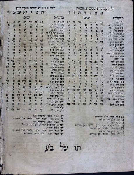 Sefer arbaʻah ṿe-ʻeśrim : Neviʼim aḥaronim, Ketuvim : hineh hinam mesudarim ... u-mugahim ... u-menuḳim ... le-daʻat Minḥat Shai / Śimḥah Ḳalimani ...