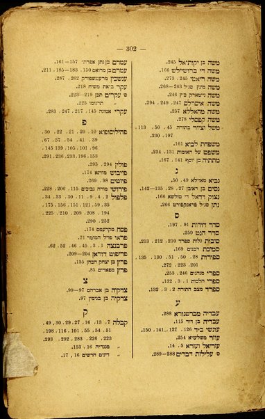 Dor Dor veDorshav : hu sefer divrei hayamim letorah she-be-al pe im korot sofreihah vesifriyah / me-eti Eizak Hirsh Veis ben Meir.