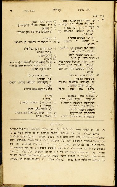 Sefer Diḳduḳe sofrim : kolel nusḥaʼot we-girsaʼot ha-nimtsaʼot ba-Talmud ketav yad mi-shenat 103 le-ʼelef ha-shishi ha-munaḥ beʻir Minkhen ... ʻim hagahot niḳraʼot Divre sofrim, kolelim nushaʼot shonot mi-Gemaraʼ ketav yad ha-nimtsaʼ be-ʻEked sifre ha-melekh yar. h. umi-defusim ha-riʼshonim ... we-heʻarot le-varer ʼet ha-nusḥa ha-yesharah / meʼet Refaʼel Natan Nataʻ b. mo. h. Shelomoh Zelḳind Rʼabinʼowiṭts