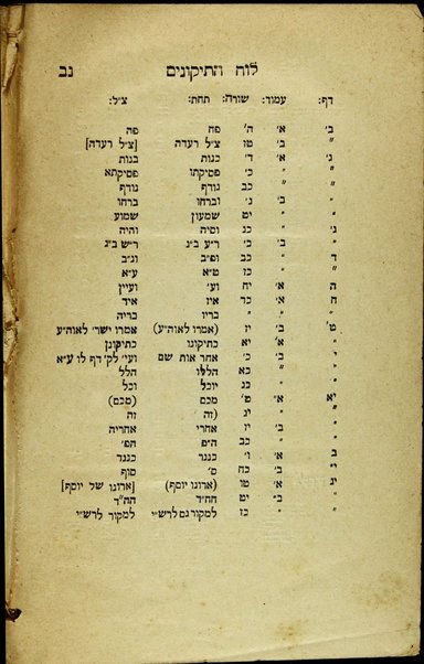 Midrash Shir ha-shirim : ʻal pi ketav yad ha-nimtsa ba-ʻir Ḳahir / yatsa le-or ... ʻim heʻarot ṿe-tiḳunim, marʼeh meḳomot ... ʻal yede Elʻazar Haleṿi Grinhuṭ.