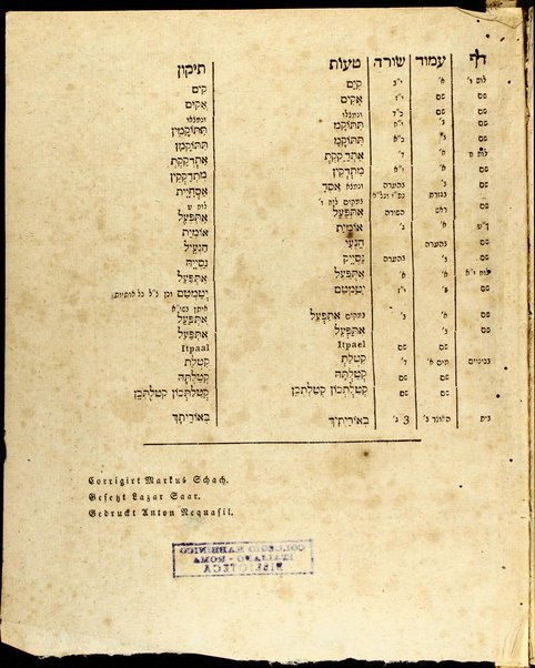 Mevo ha-lashon Aramit : ... heʻeteḳ ḳatsar mi-sifri Yad ha-lashon