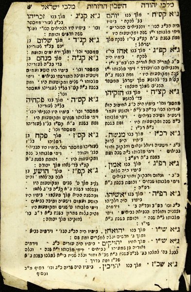 [Neviʼim rishonim, Neviʼim aḥaronim u-Khetuvim] : ʻim shene perushim : yenuḥaḥ ke-ishim ... Metshudat Daṿid ... Metsudat Tsiyon ... / Yeḥiʼel Hilel mi-ḳ.ḳ. Yavrov be-h.h. Daṿid Alṭ Shuler.