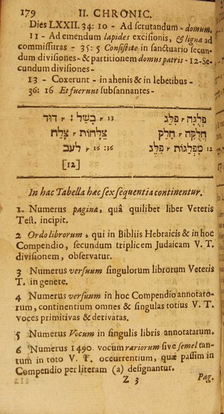 Compendium Biblicum : continens ex 23202 versiculis totius Veteris Testamenti, tantum versiculos 2289. (non tamen integros,) in quibus omnes universi Vet. T. voces, tam primitivae quam derivativae, tam Hebraicae quam Chaldaicae, unà cum versione Latina inveniuntur / auctore Johanne Leusden ...