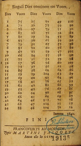 Compendium Biblicum : continens ex 23202 versiculis totius Veteris Testamenti, tantum versiculos 2289. (non tamen integros,) in quibus omnes universi Vet. T. voces, tam primitivae quam derivativae, tam Hebraicae quam Chaldaicae, unà cum versione Latina inveniuntur / auctore Johanne Leusden ...