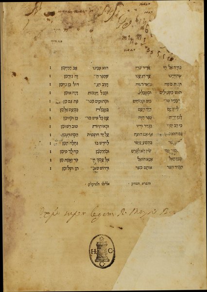 Beʼur ʻal ha-Torah / leha-rav Mosheh b. r. Naḥman Gerondi.