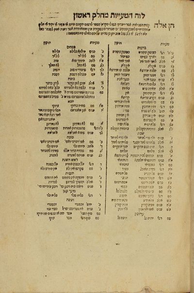 Bet Yehudah : tosefet ʻal sefer ʻEn Yiśraʼel ... / ... Yehudah Aryeh mi-Modenah