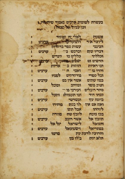 Diḳduḳ Eliyahu ha-Leṿi : ha-Ashkenazi asher shemo Sefer Baḥur ...