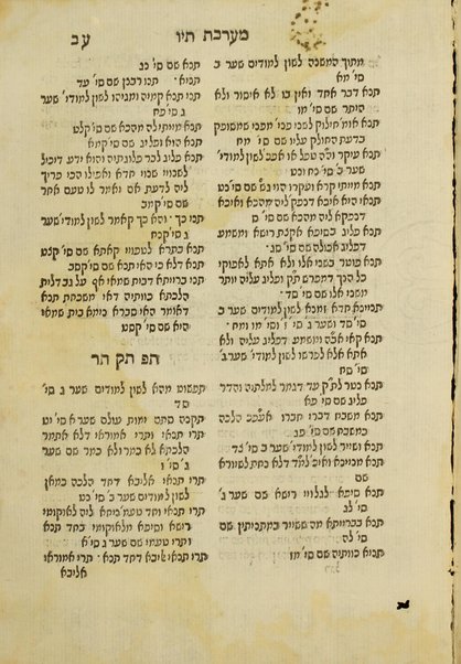 Sefer Keritot : leha-rav Rabenu Shimshon me-Ḳinon ... 'im tosafot mare'h maḳom meha-Talmud ...