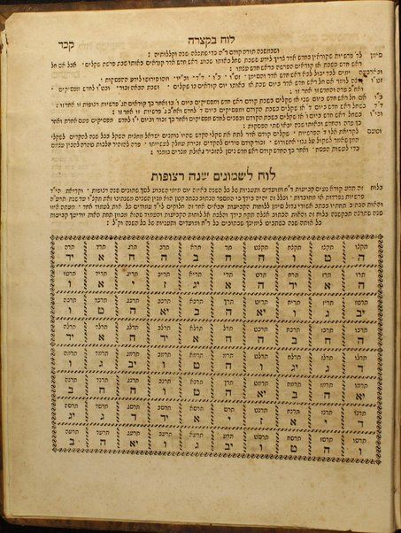 Sefer arbaʻah ṿe-ʻeśrim : ḥeleḳ shelishi [-reviʻi] Neviʼim aḥaronim [-Ketuvim] ... hineh hinam mesudarim ... u-mugahim ... u-menuḳim ... le-daʻat Minḥat Shai / Śimḥah Ḳalimani ...