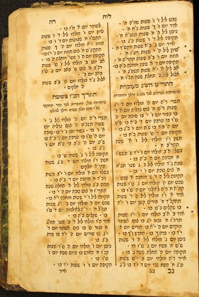 Shefer Tefilat ha-ḥodesh : ke-minhag  ḳ. ḳ. Sefaradim ...