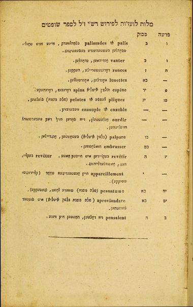 Sifre Ḳodesh : ʻim targumim u-veʼurim mi-meḥabrim shonim / hotsiʼam la-or, Mosheh ha-Leṿi Landau.