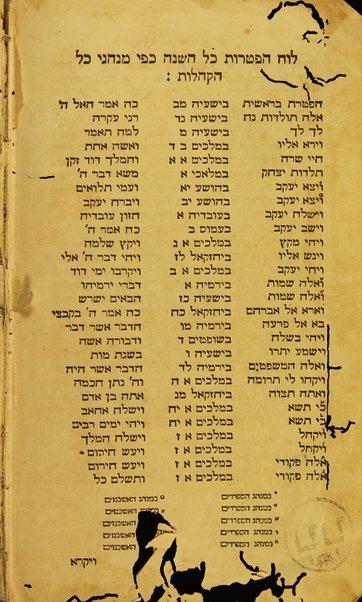 Sefer Torah Neviʼim u-Khetuvim : ʻim ha-neḳudot ṿeha-teʻamim, ḳere u-khetiv, ketiv ṿe-lo ḳere u-ḳere ṿe-lo ketiv ... gam luaḥ Hafṭarot Shabat be-Shabato u-moʻade Bene Yiśraʼel ...