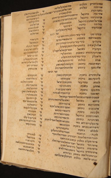 Ḥeleḳ ... meha-Maḥzor kefi minhag ḳ. ḳ. Roma : ʻim perush Ḳimḥa ... u-Masekhet Avot ʻim perush ha-Ner ha-maʻaravi ... ʻOvadiyah Sforno ... ṿeha-Miḳraʼot menuḳadim u-muṭʻamim be-diḳduḳ gadol ...