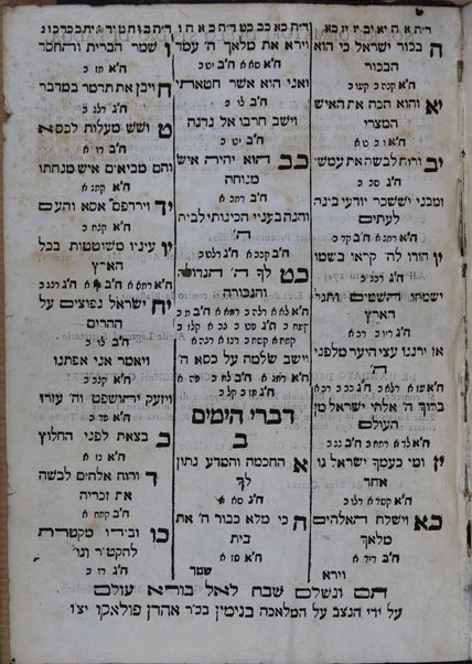 Mafteḥot ha-Zohar : Ḥeleḳ rishon [-sheni] : ṿe-hu mafeaḥ zahav ṭahor neḥmad ṿe-naʻim ṿe-rav ha-toʻelet le-lomde sefer ha-Zohar ... / ṿe-hu ʻaśahu ... Shemuʼel ... ṿe-aḥaraṿ heḥeziḳ ʻal yado ṿe-haviʼu le-vet ha-defus li-zekhut et ha-ravim ha-tsaʻir Yiśraʼel Berekhyah Fonṭanelah ...