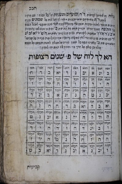 Ḥamishah ḥumshe Torah : ʻim Ḥamesh megilot ṿe-Hafṭarot mi-kol ha-shanah ke-minhag kol ḳehilot ha-ḳedoshot, metuḳanot u-mesudarot, ṿe-eleh mosif be-tsido ʻal ha-rishonim hagahot Or Torah, ṿe-simanim mi-parashiyot shel y.ṭ. u-sheʼar zemani. ... ṿe-luaḥ be-sofo shel ḳeriʼa. par. ha-moʻadi. ṿe-luaḥ shel 80 shanim